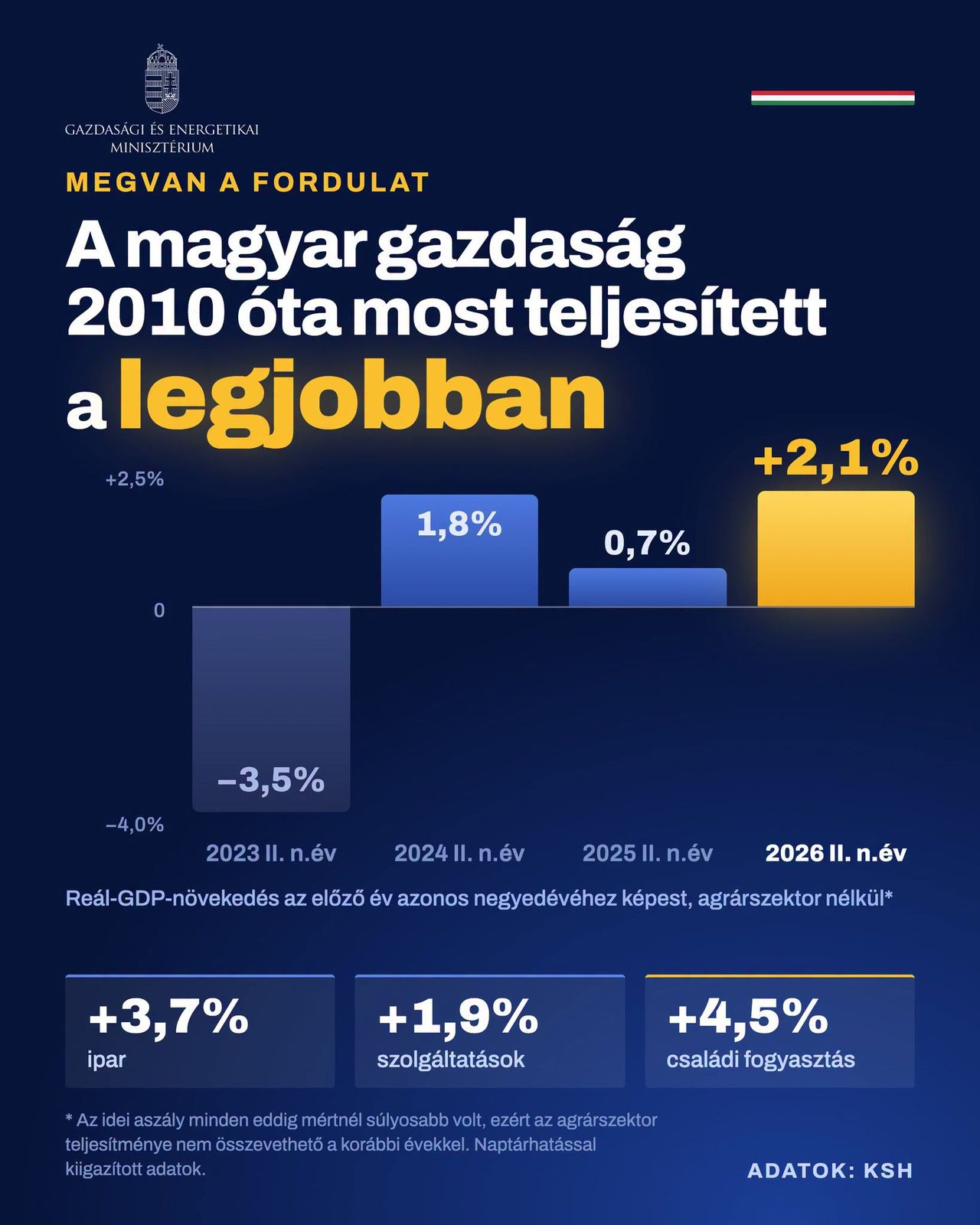 Forrás: Kapitány István - Facebook