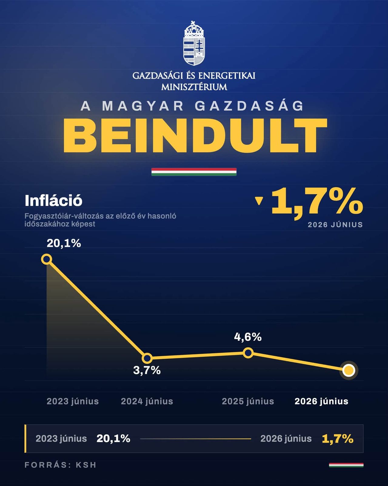 Kapitány István - Facebook